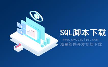 表结构 - CRMS_MCAL_RO_SHO - 商店显示DDLB选项 - SAP S/4 HANA 企业管理软件与解决方案数据库表结构设计文档